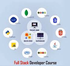 Full Stack Development